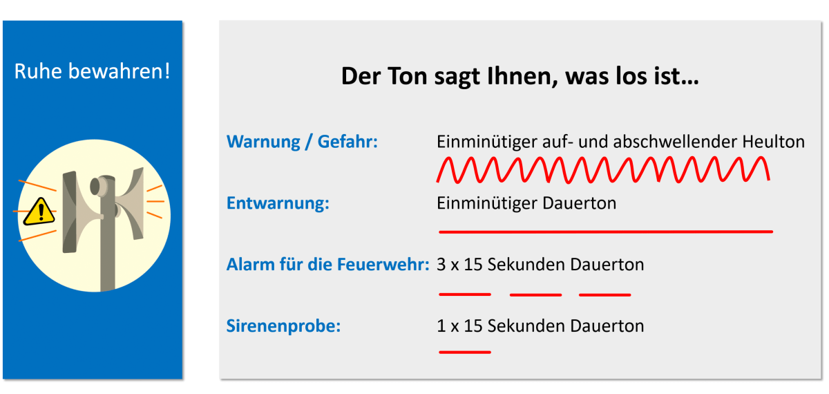 https://www.feuerwehr-langenselbold.de/medias/buergerinfo/sirenen/grafik-sirenensignale-1.png